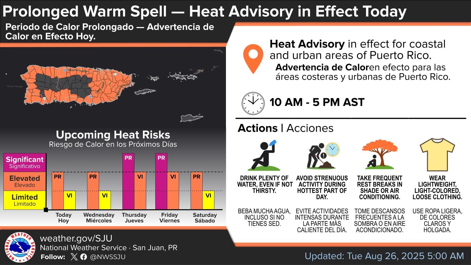 Advertencia de calor sigue vigente en Puerto Rico.