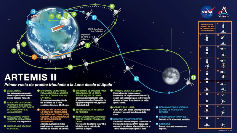 Mapa Misión Artemis II - NASA