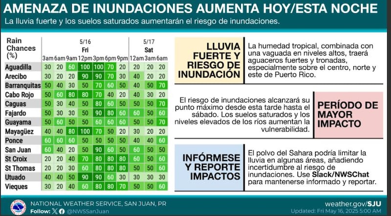 Lluvias fuertes y riesgo de inundaciones.