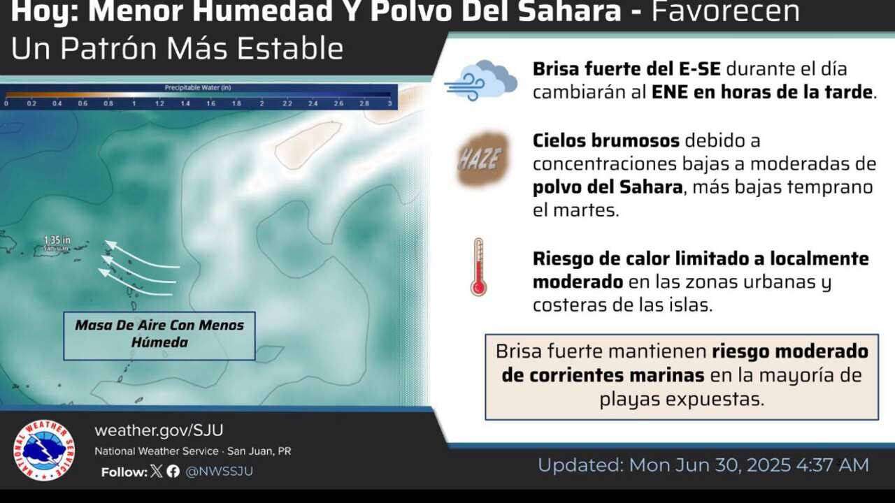 El tiempo para Puerto Rico.