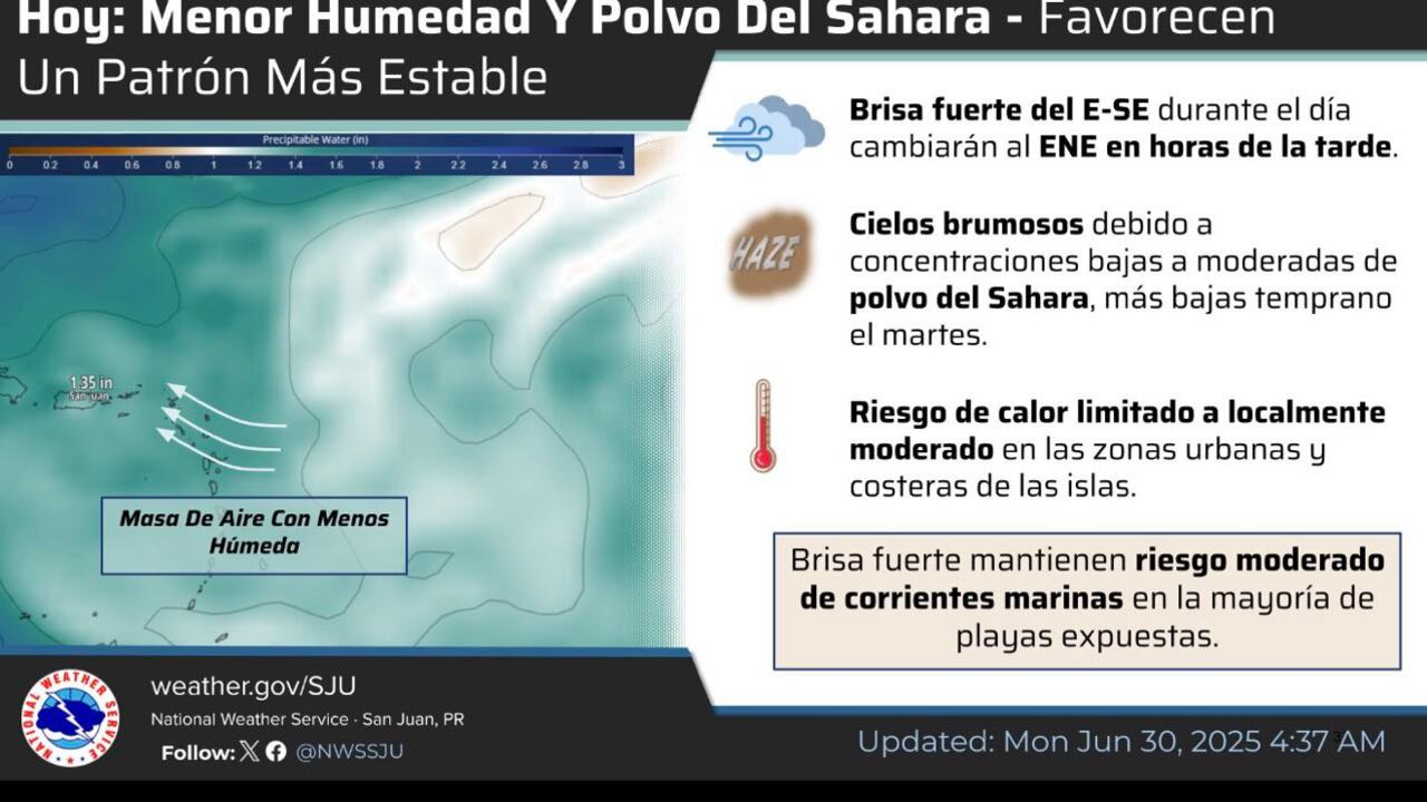El tiempo para Puerto Rico.