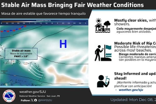 Masa de aire estable y con menos humedad afecta la región y continúa un riesgo moderado de corrientes marinas