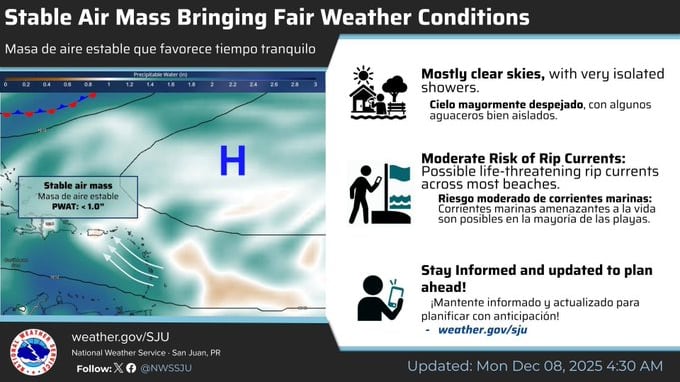 Tiempo para el lunes, 8 de diciembre de 2025.