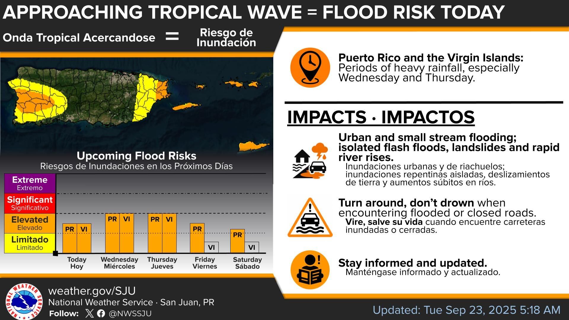 Onda tropical se acerca a Puerto Rico.