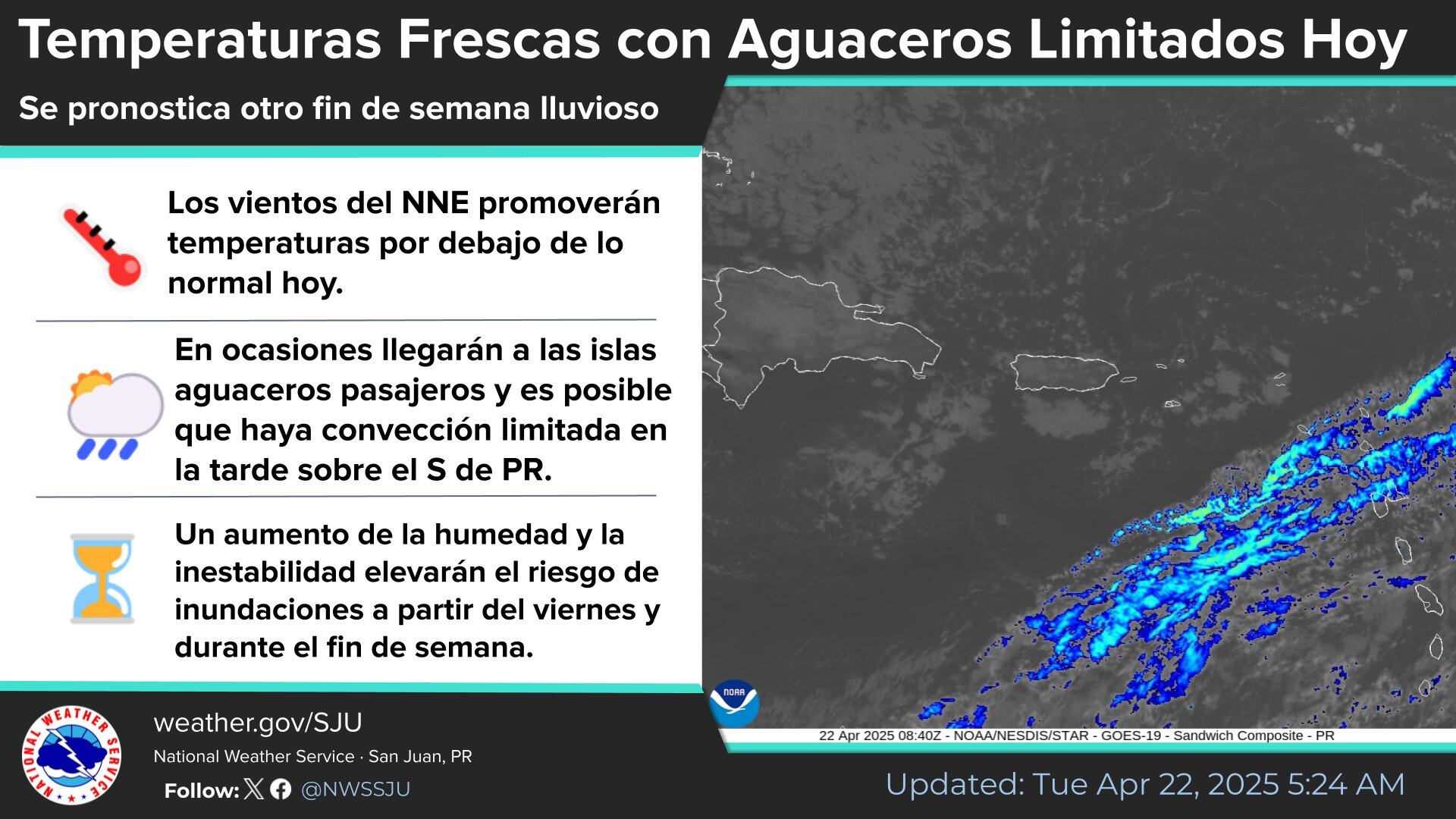 Tiempo para el martes, 22 de abril de 2025.