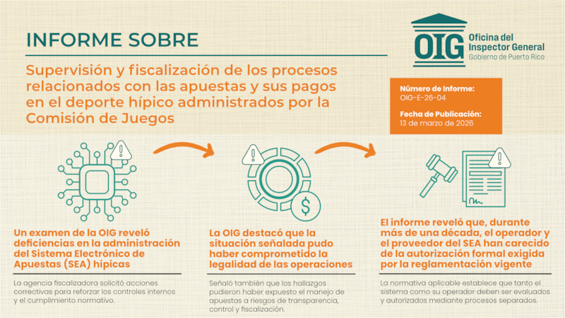 OIG señala fallas en controles de apuestas hípicas bajo la Comisión de Juegos.