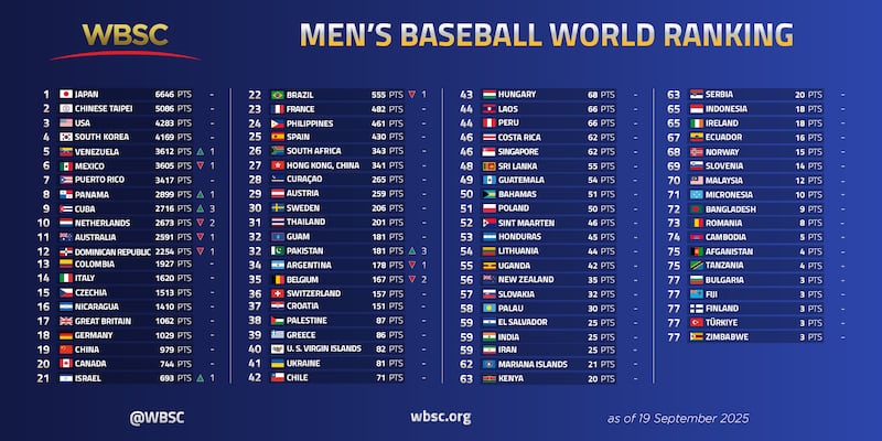 Ranking.