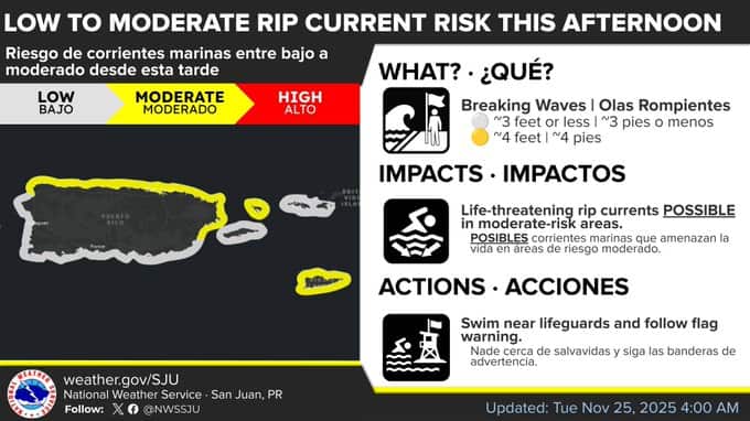 Riesgo de corrientes marinas entre bajo a moderado.