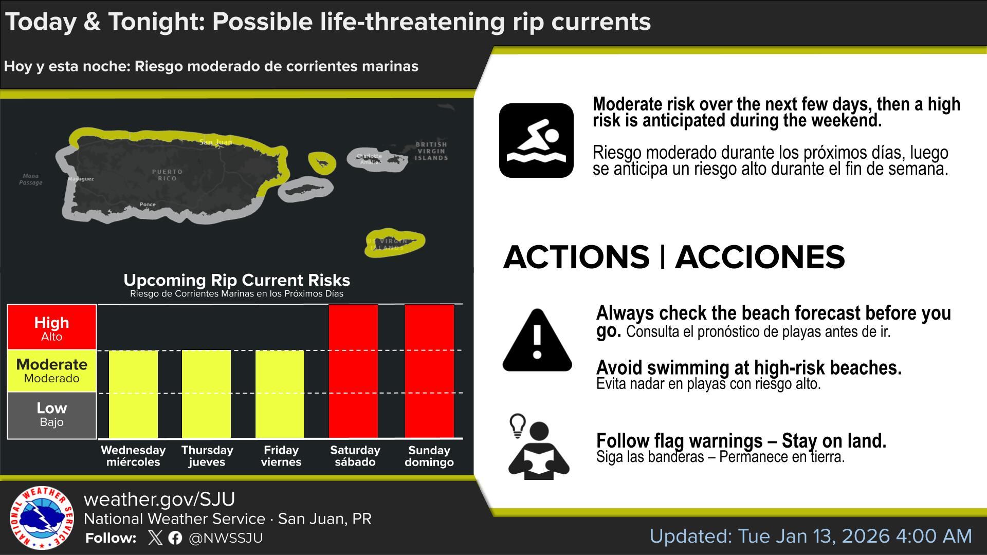 Riesgo moderado de corrientes marinas para el martes, 13 de enero de 2026.