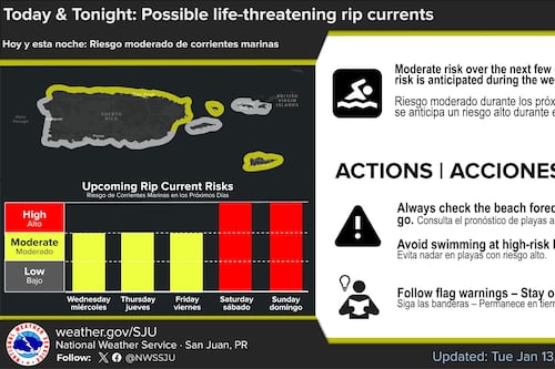 Persiste patrón de lluvias pasajeras y riesgo moderado de corrientes marinas