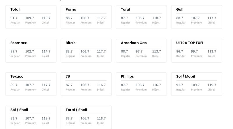 DACO publicó los precios máximos de gasolina por marca.