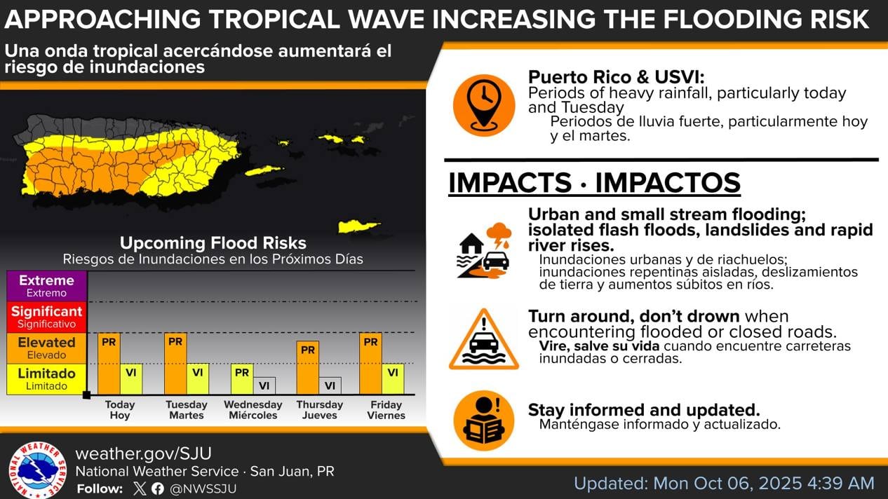 Tiempo en Puerto Rico para el lunes, 6 de octubre de 2025.