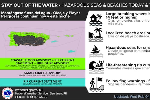 Mantienen advertencias por corrientes peligrosas y posibles inundaciones costeras