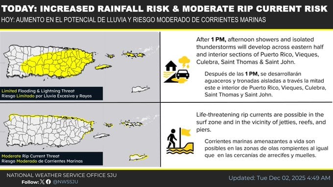 Informe del tiempo para el martes, 2 de diciembre de 2025.