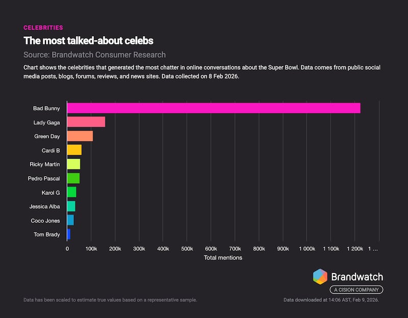 Brandwatch Consumer Research