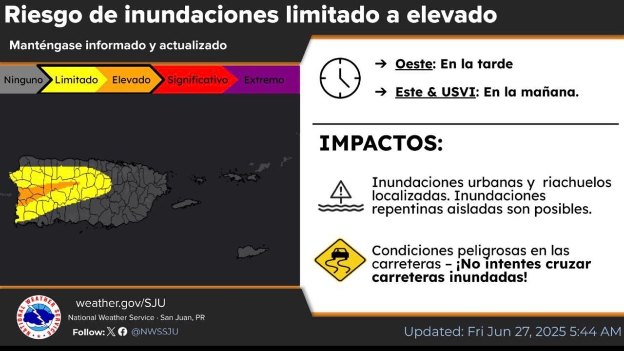 Tiempo en Puerto Rico para el viernes, 27 de junio de 2025.
