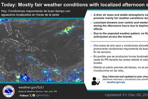 Pronostican poca lluvia y cielos mayormente despejados para este viernes