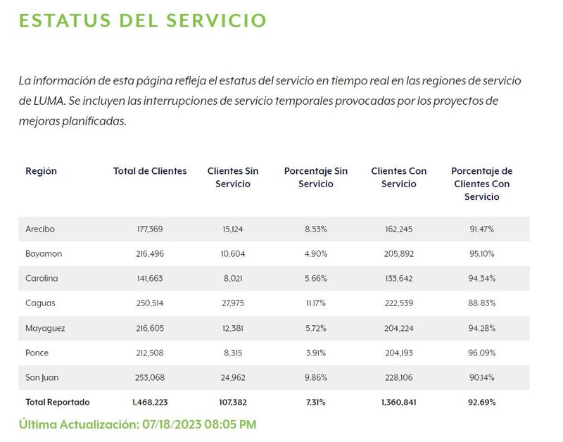 Clientes sin luz