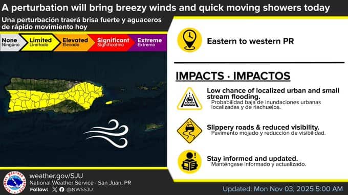 Brisa fuerte y aguaceros para este lunes, 3 de noviembre de 2025, en Puerto Rico.
