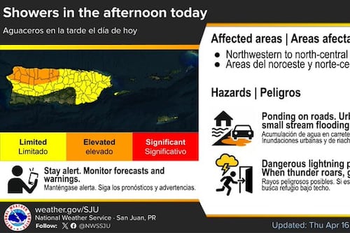 Periodos de aguaceros, tormentas eléctricas y se mantiene riesgo de corrientes marinas peligrosas