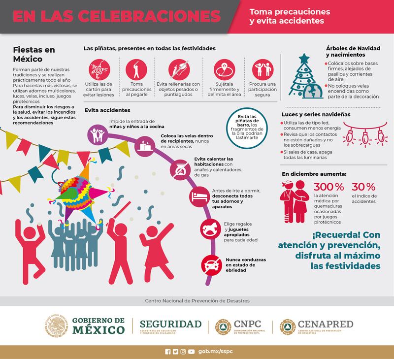 Precauciones en Navidad