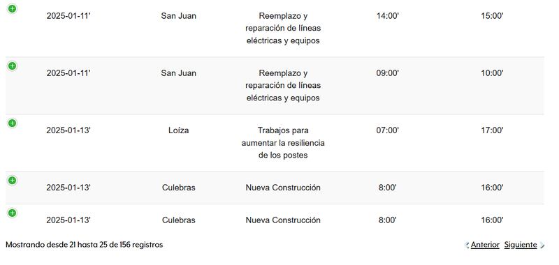 Trabajos de LUMA Energy