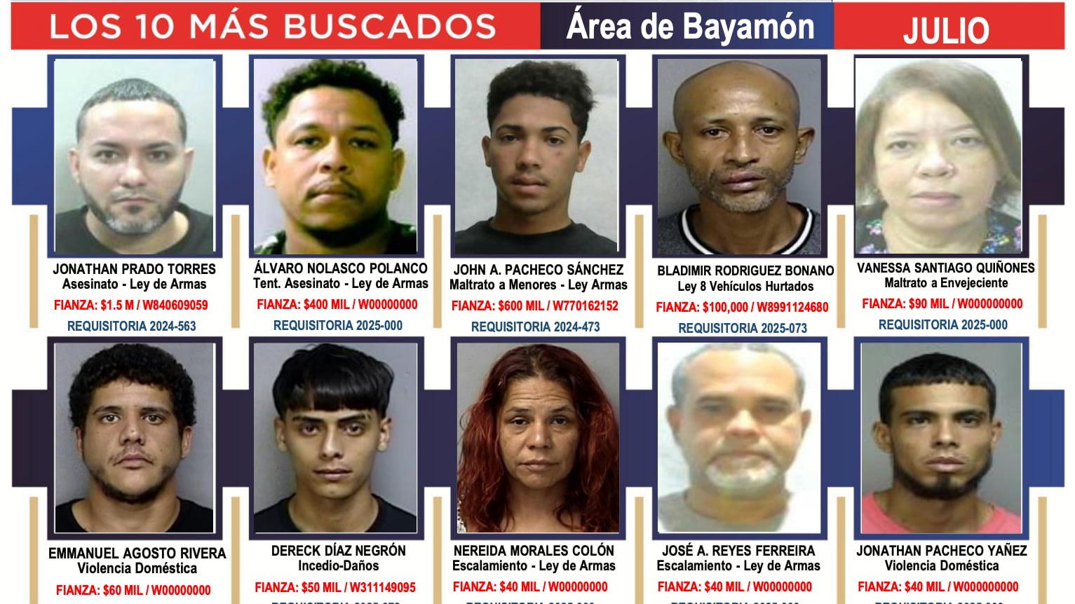 los más buscados del área de Bayamón