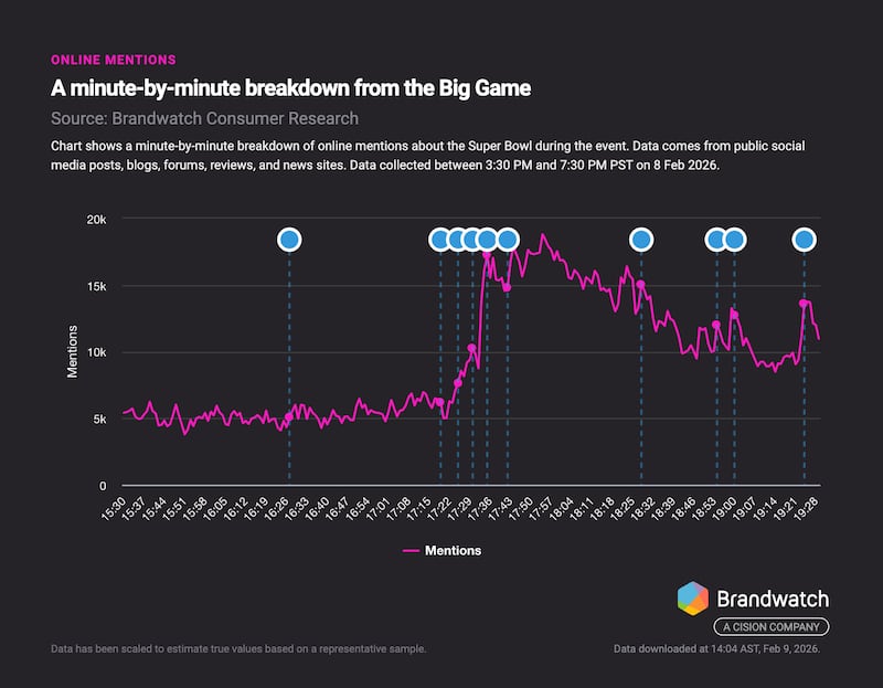 Brandwatch Consumer Research