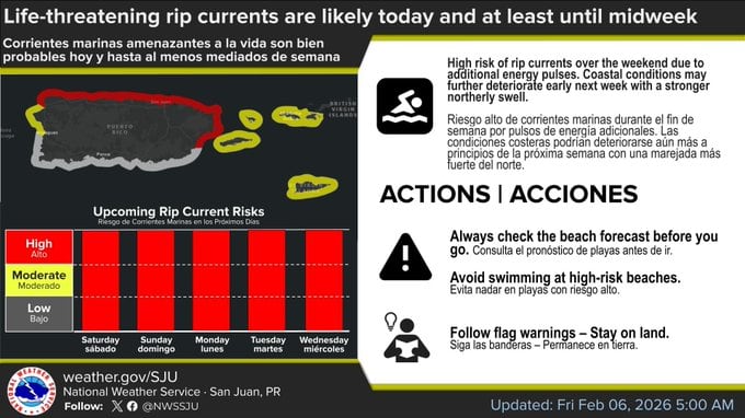 Corrientes marinas peligrosas.