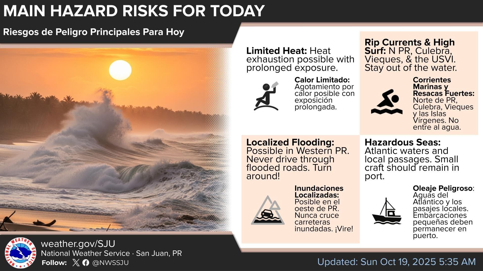 Condiciones del tiempo para el domingo, 19 de octubre de 2025