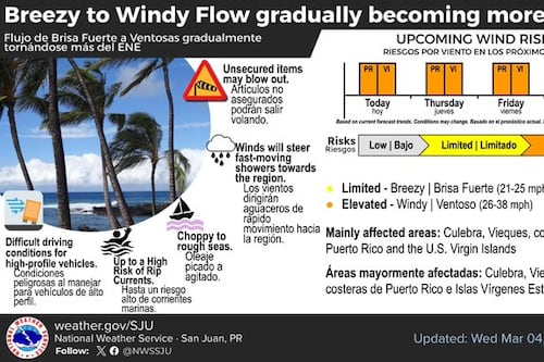 Siguen las condiciones de brisa fuerte, oleaje peligroso y aguaceros para este miércoles