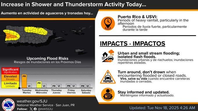 Tiempo para el martes, 18 de noviembre de 2025.