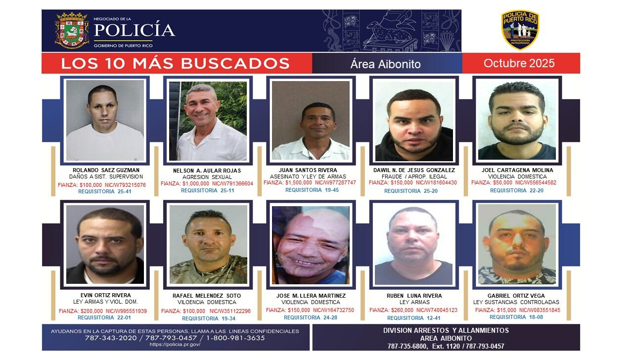 los más buscados en área policiaca de Aibonito
