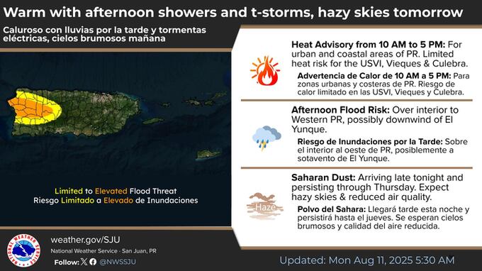Pronostican calor y lluvias para este lunes, 11 de agosto de 2025, en Puerto Rico.