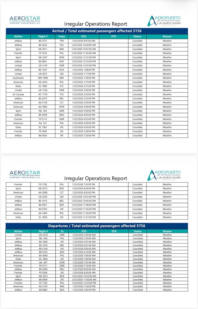 Asciende a 9,000 pasajeros afectados por cancelaciones y retrasos en el Aeropuerto Luis Muñoz Marín