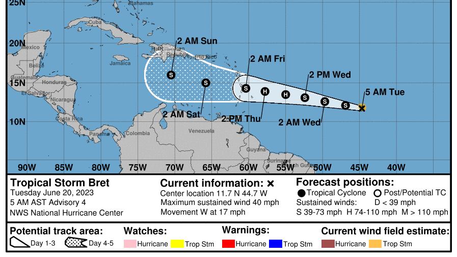 Tormenta Bret
