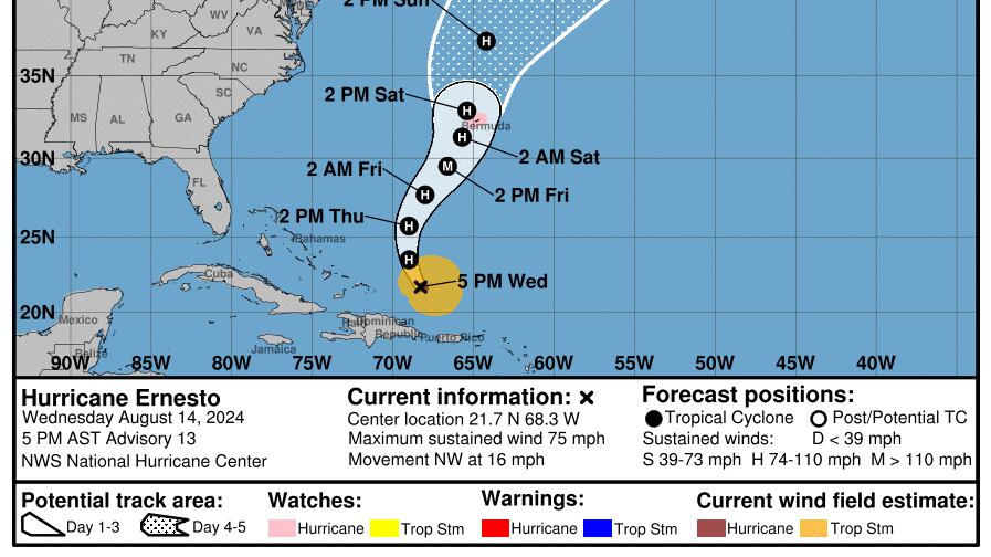 Tormenta Tropical Ernesto