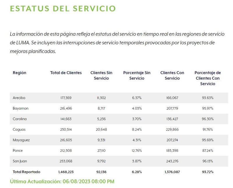Abonados sin luz