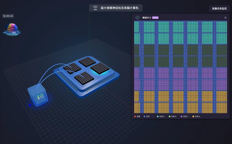 Wukong Project