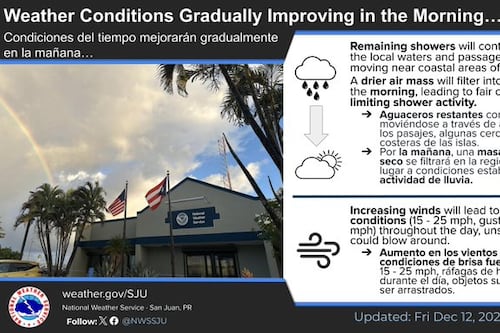 Tiempo mayormente estable aunque seguirán las condiciones marítimas peligrosas este viernes