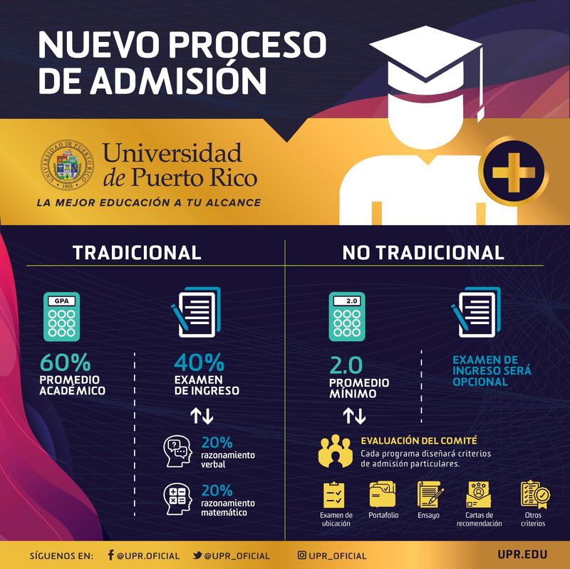 UPR