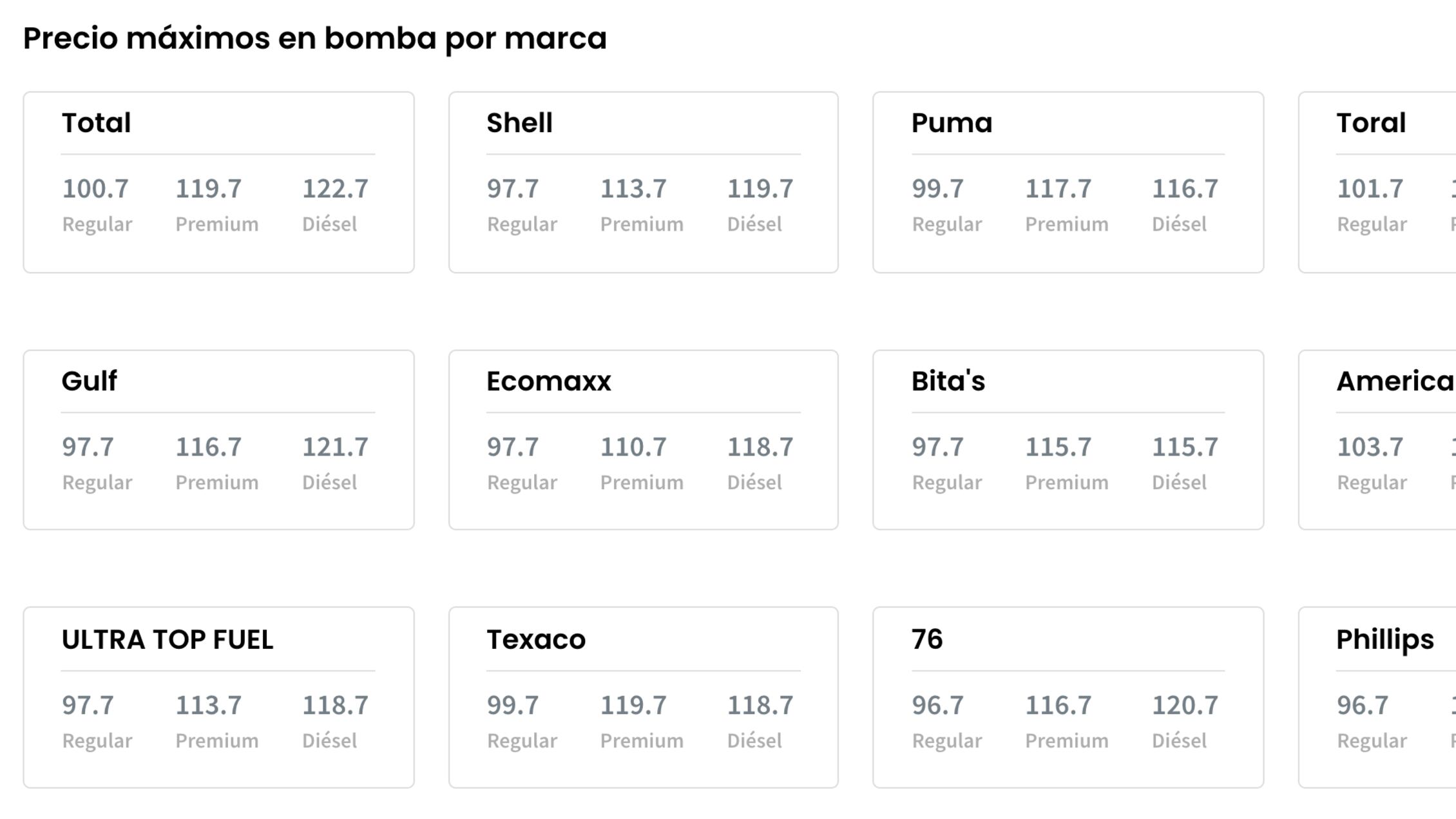Precios máximos de la gasolina por marca - 20 y 21 de agosto de 2022
