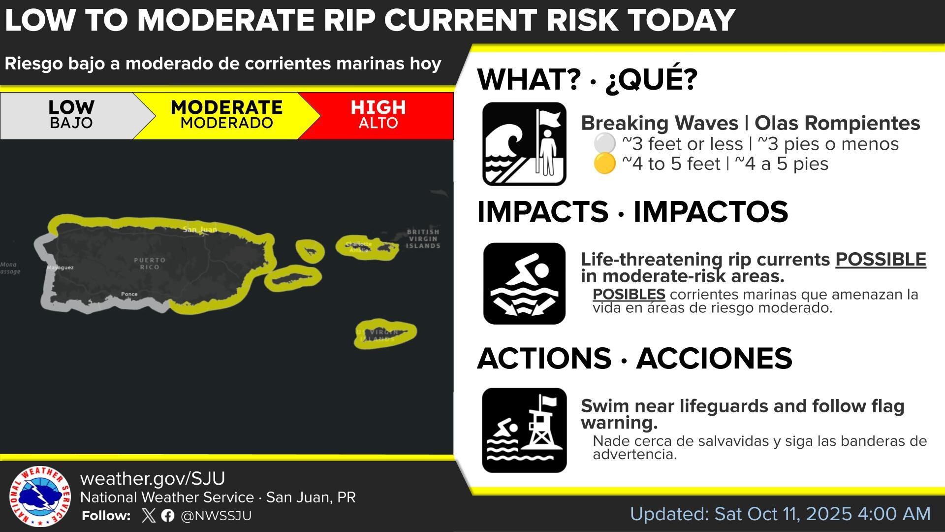 Servicio Nacional de Meteorología en San Juan