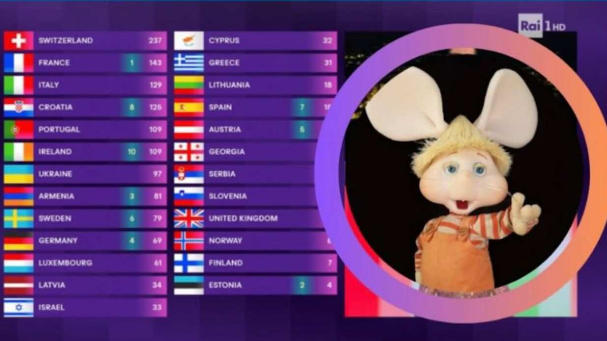 La marioneta creada por una marxista que renació con el festival de Sanremo este año