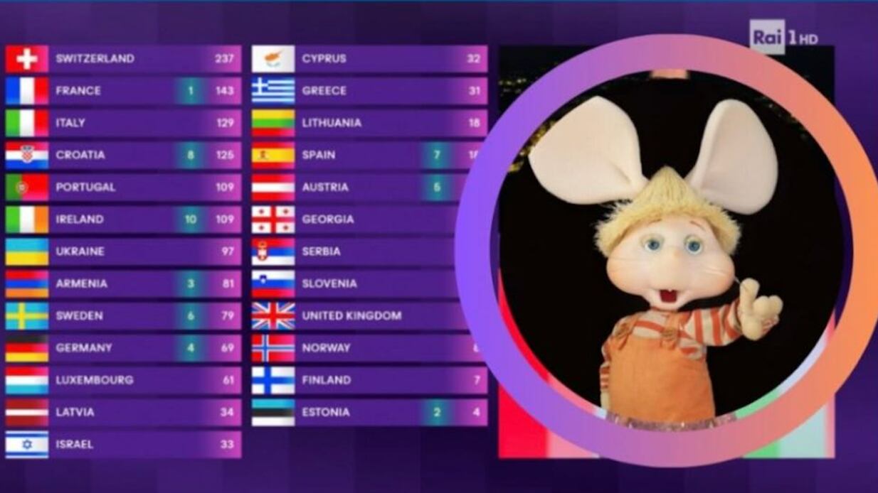 La marioneta creada por una marxista que renació con el festival de Sanremo este año