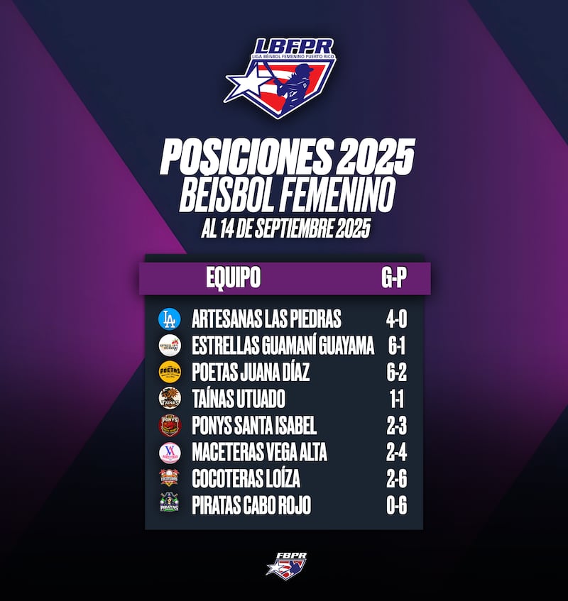 Tabla de posiciones.
