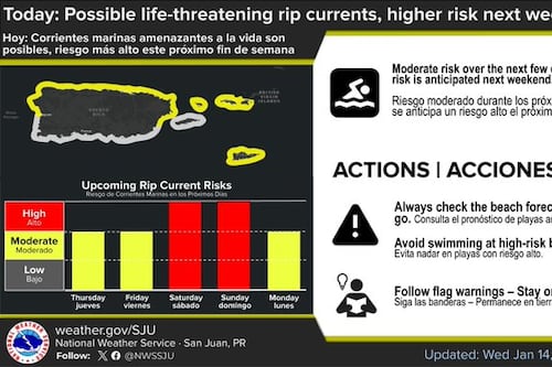 Tiempo: Continúan las lluvias pasajeras y el riesgo moderado de corrientes marinas