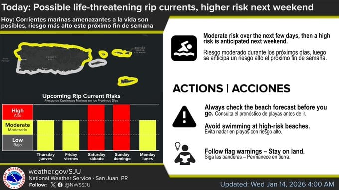 Pronostican corrientes marinas amenazantes para este 14 de enero de 2026.