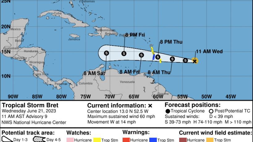 Servicio Nacional de Meteorología