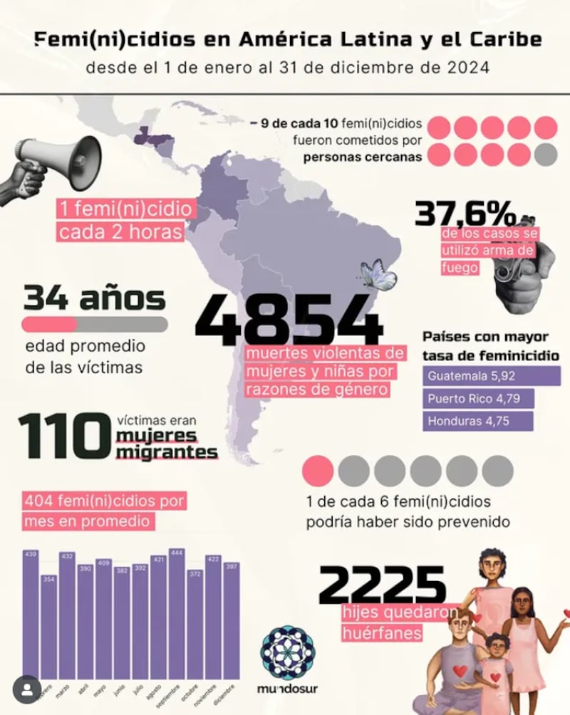 Datos de violencia contra la mujer